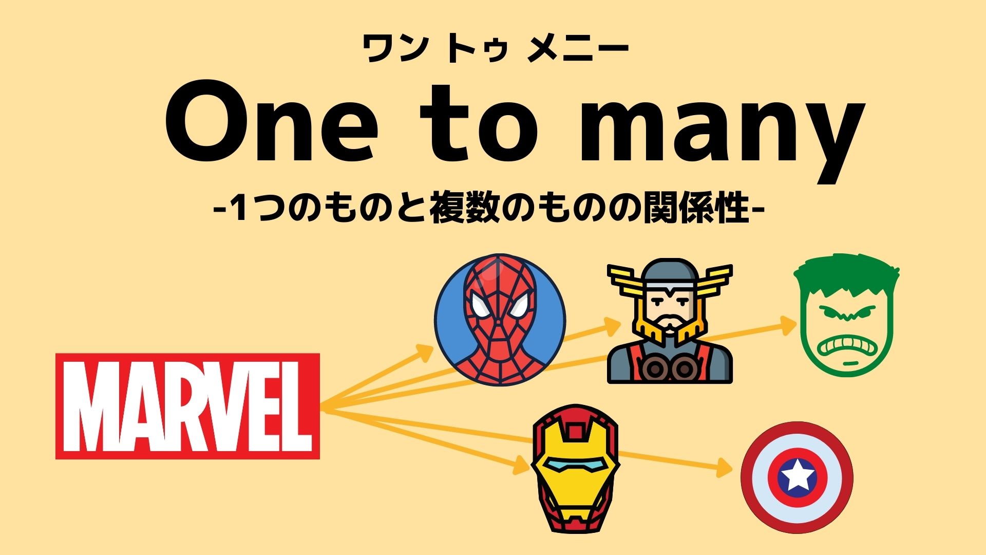 Relation　Typeの『One to many』を説明した図
